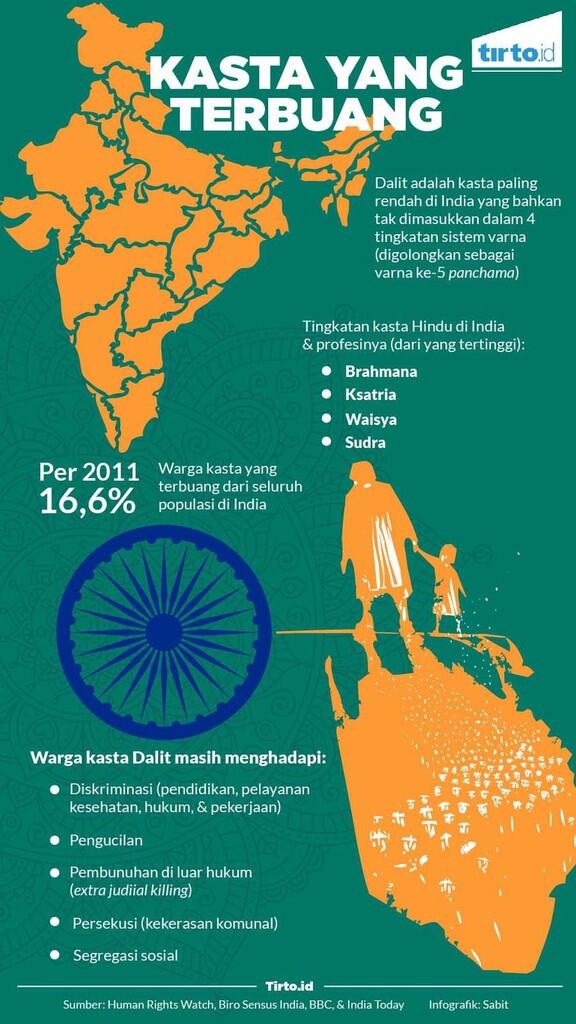 Dalit - Kasta Paling Rendah dan Dianggap Hina dan Najis di India 