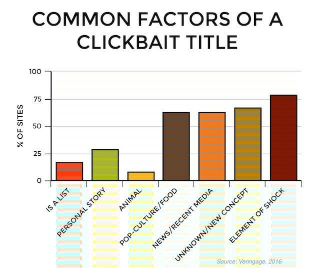 Masihkah (mau) Termakan Clickbait? 