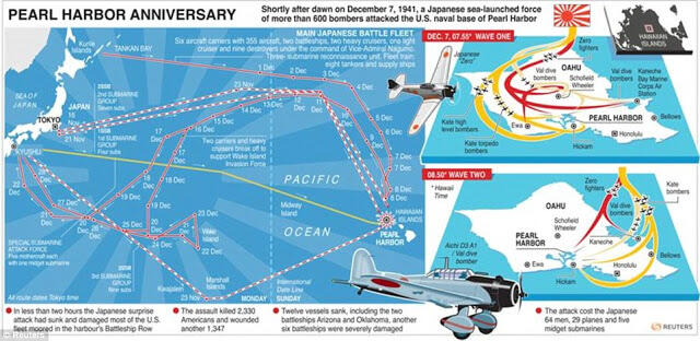 Sejarah Penyerangan Pearl Harbor 