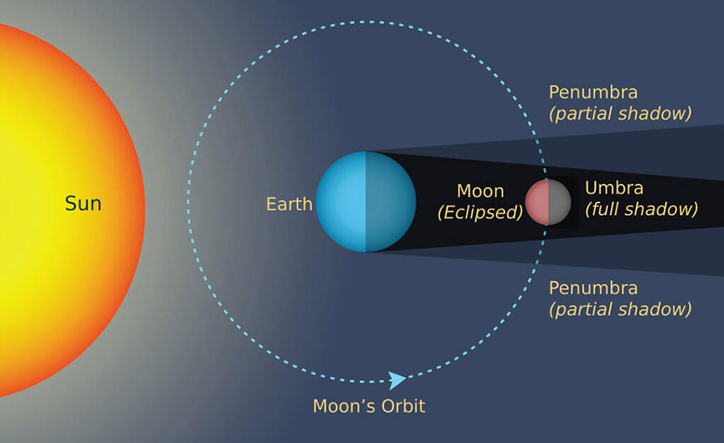 Pertama dalam 152 Tahun, Fenomena Gerhana Blue Blood Supermoon Muncul Kembali