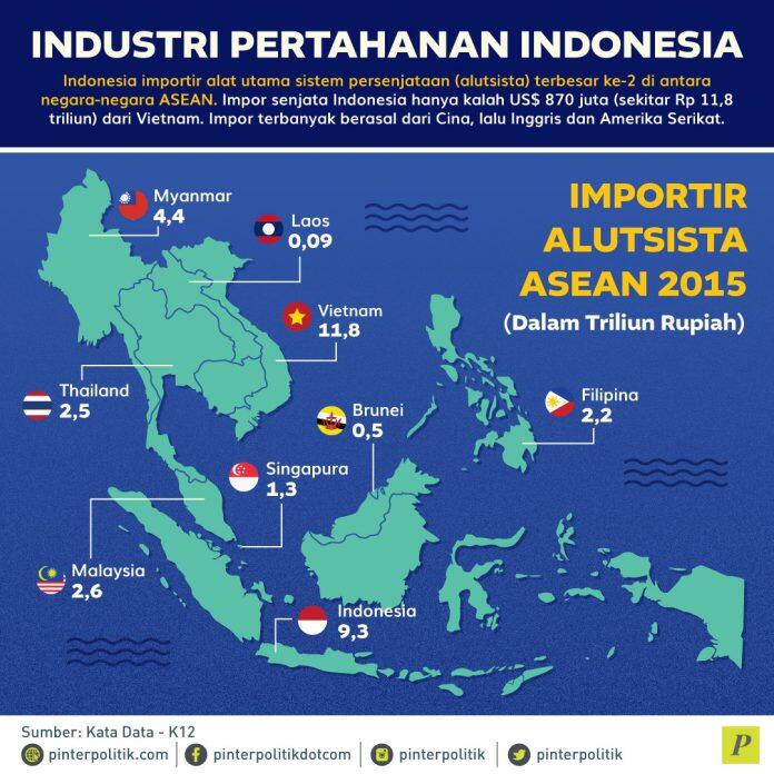 Industri Pertahanan, Mimpi Siang Bolong?