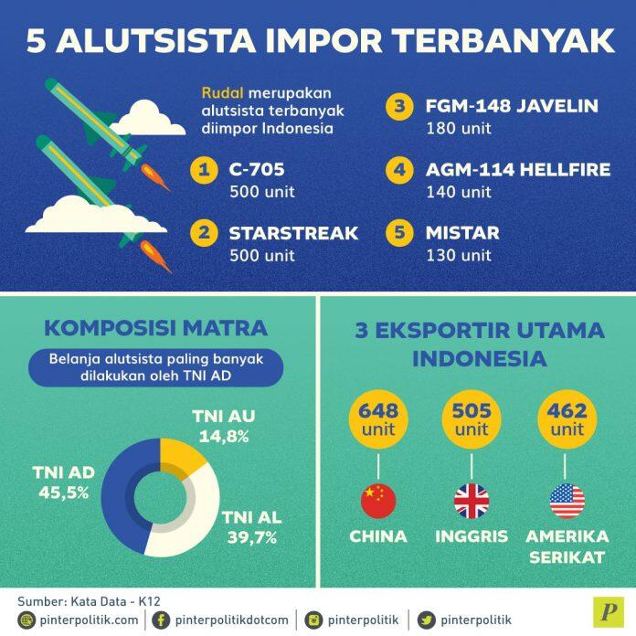 Industri Pertahanan, Mimpi Siang Bolong?