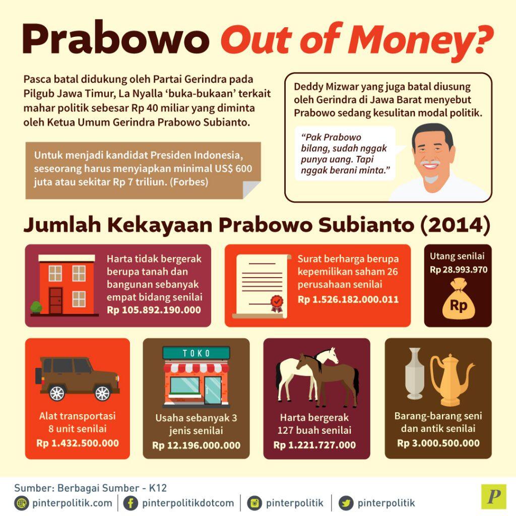 Prabowo Kehabisan Uang?