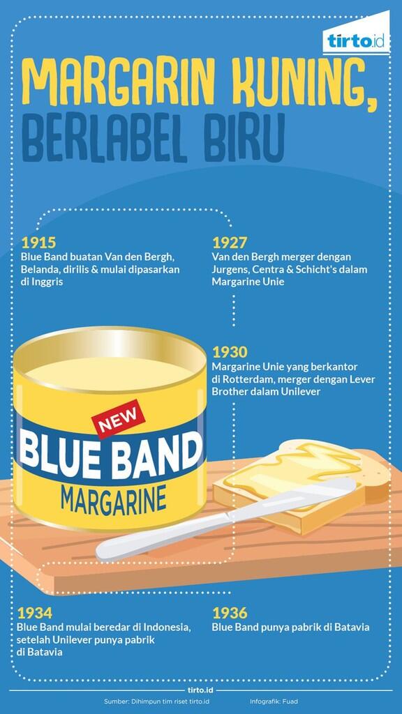 Yuk Intip Asal Usul Margarin BLUE BAND 