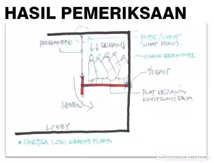 Dugaan Penyebab Robohnya Selasar BEI 