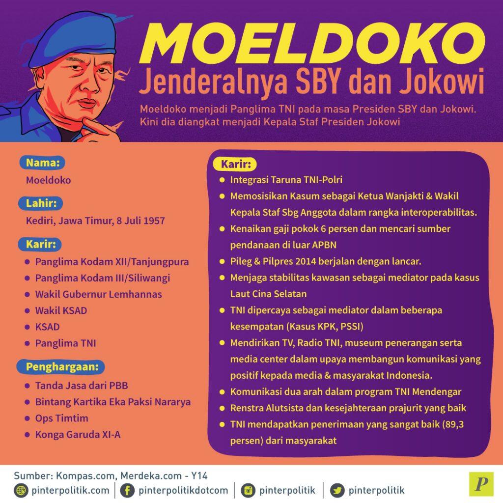 Moeldoko, Peran SBY di Kabinet Jokowi?