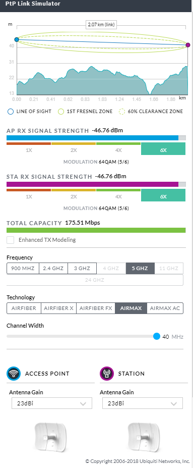 Link Wireless Jarak Jauh