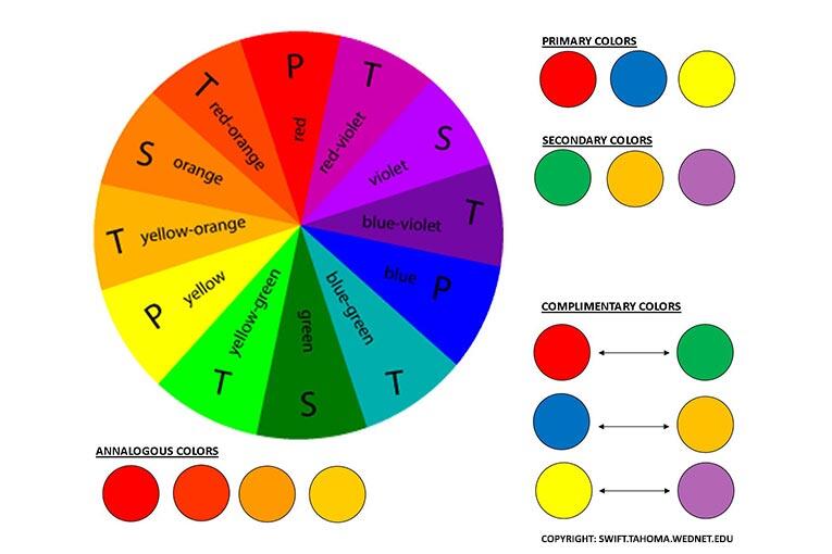 Apa Yang Agan Ketahui Tentang WARNA? Berikut Penjelasannya