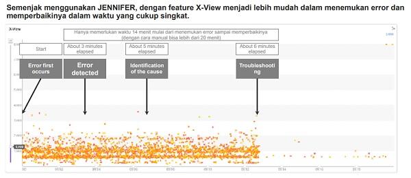 Belajar dari Kasus Chuing, Ini Pentingnya JENNIFER APM Tools