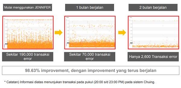 Belajar dari Kasus Chuing, Ini Pentingnya JENNIFER APM Tools