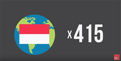 Mana Lebih Banyak: Manusia Hidup atau Sudah Meninggal? *Explained with Animation