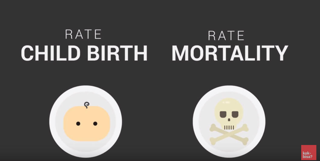 Mana Lebih Banyak: Manusia Hidup atau Sudah Meninggal? *Explained with Animation