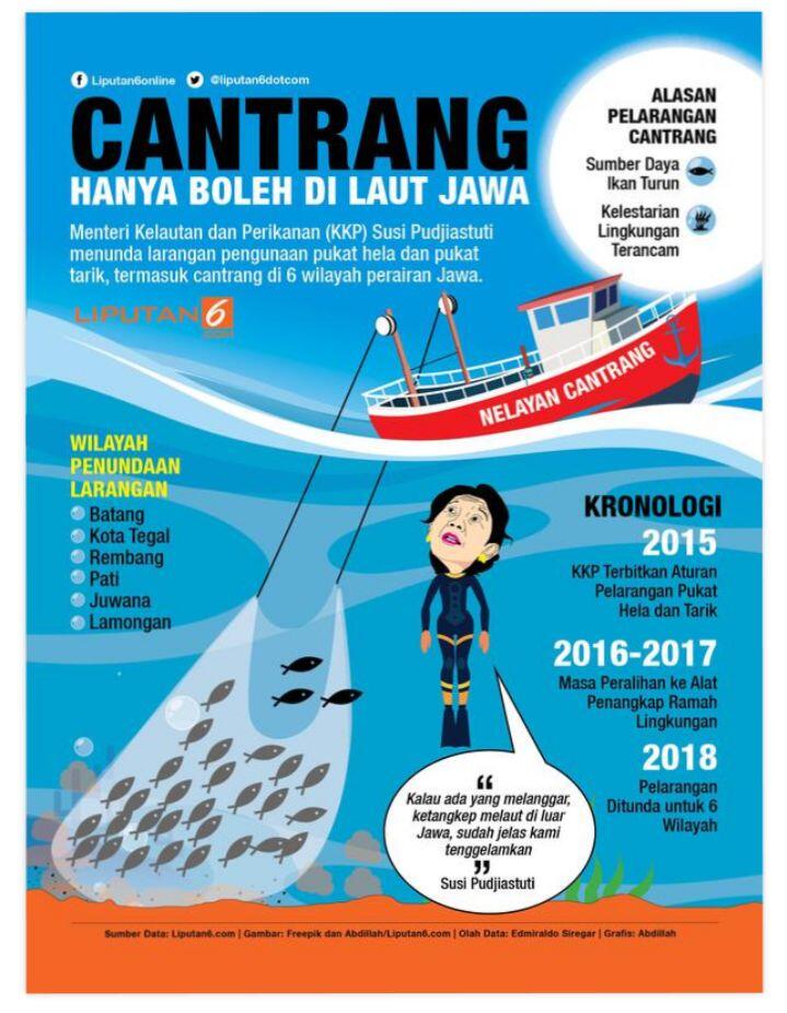 Cantrang Hanya Boleh di Laut Jawa