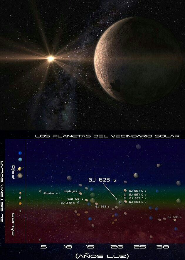 Bintang GJ 625 Super Tierra ada planet GJ 625b disana