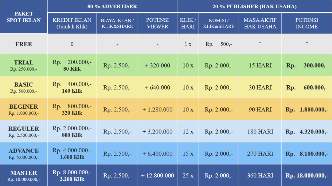 CAPEK jualan produk, mending Bisnis Jasa Periklanan saja.