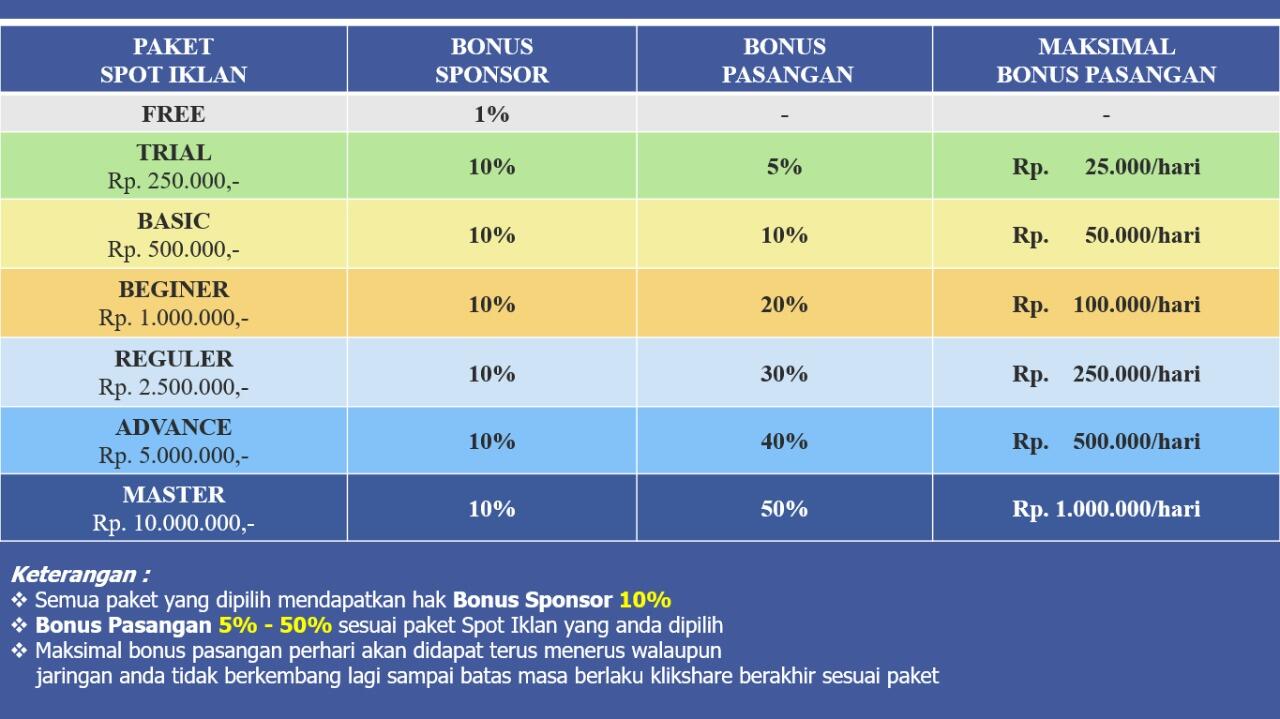 CAPEK jualan produk, mending Bisnis Jasa Periklanan saja.