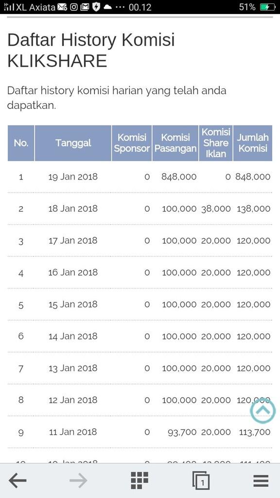 CAPEK jualan produk, mending Bisnis Jasa Periklanan saja.