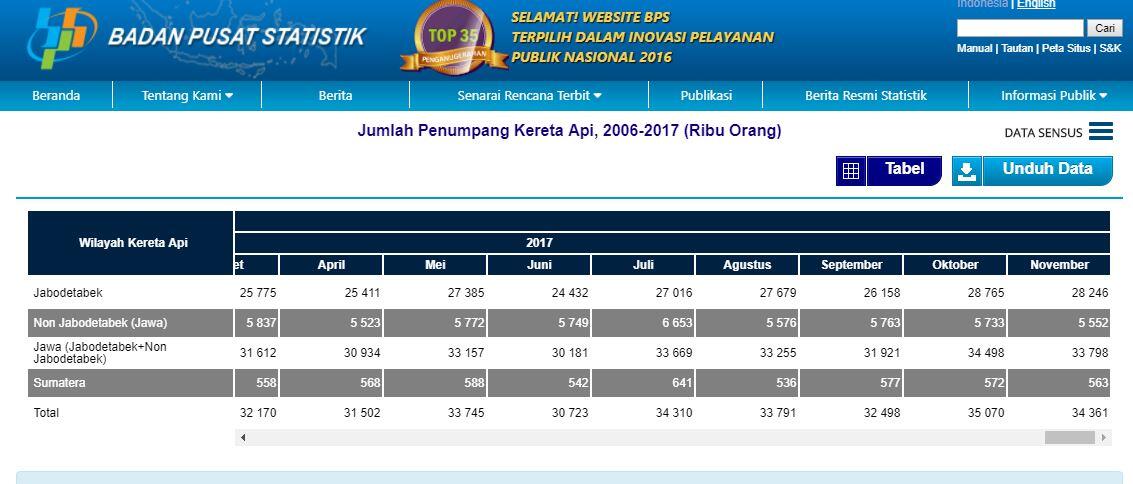 Selalu ada cerita tentang serba-serbi penumpang kereta api kelas ekonomi (Yuk Intip!)