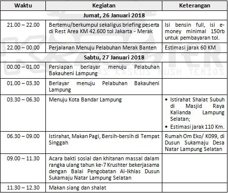 7th Anniversary K~RUSHTER (KOMUNITAS KASKUS RUSH TERIOS)