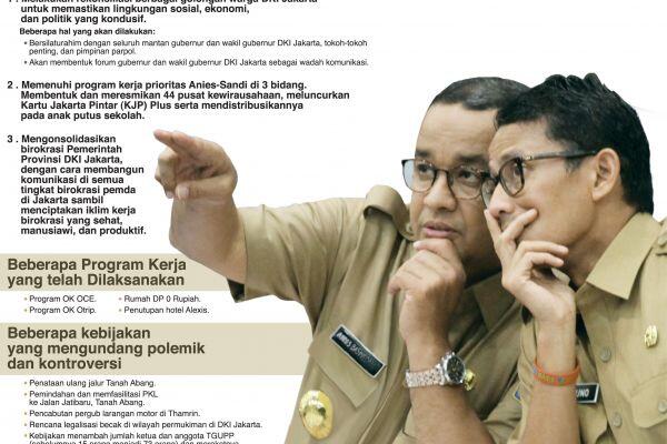100 Hari Kerja, sekadar Ingin Tampil Beda