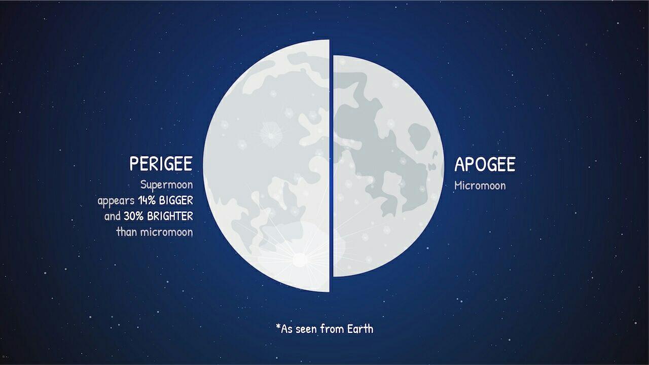 Isi surat edaran dari Anies Baswedan terkait fenomena supermoon