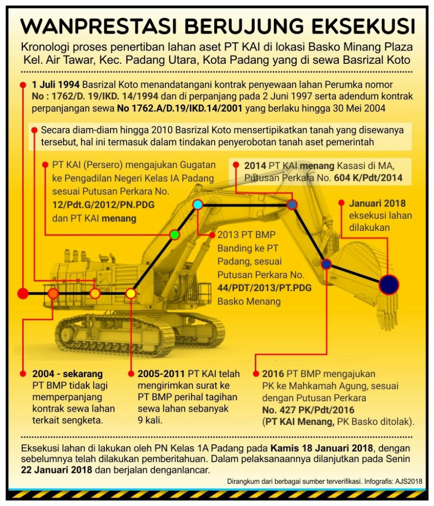 Kepalang Basah Akankah Basko Berubah