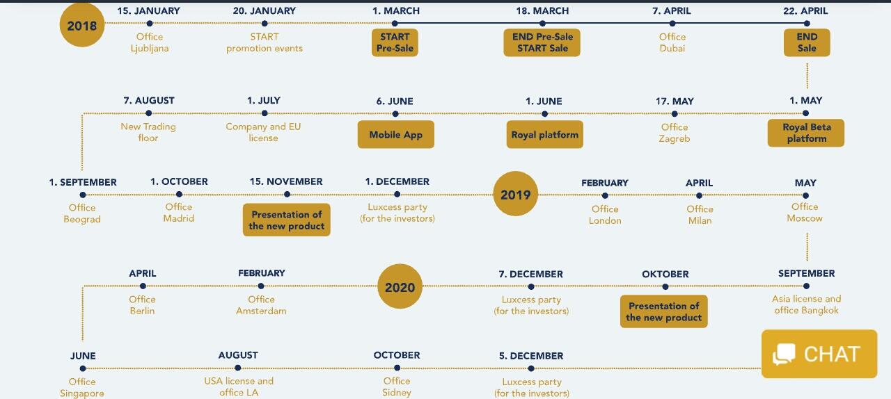 Image result for bounty Luxcess roadmap