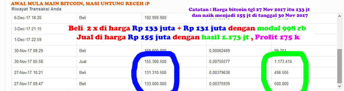 Awalnya coba2 dengan Rp 3.600.000, Alhamdulilah sekarang jadi 6.9 jt dalam 28 hari 