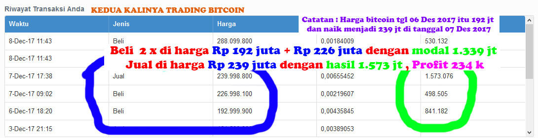 Awalnya coba2 dengan Rp 3.600.000, Alhamdulilah sekarang jadi 6.9 jt dalam 28 hari 