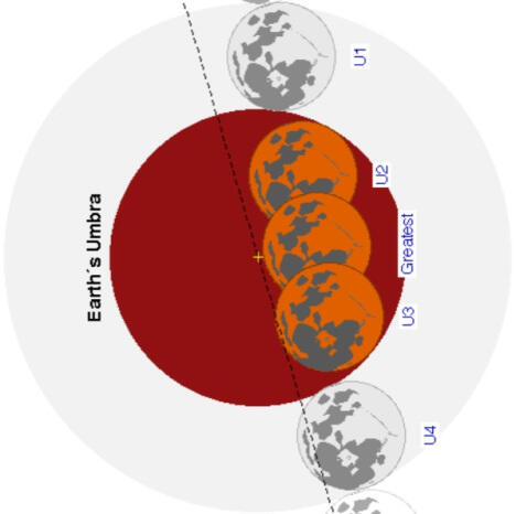 Asal Muasal Istilah &quot;Super Blue Blood Moon&quot;