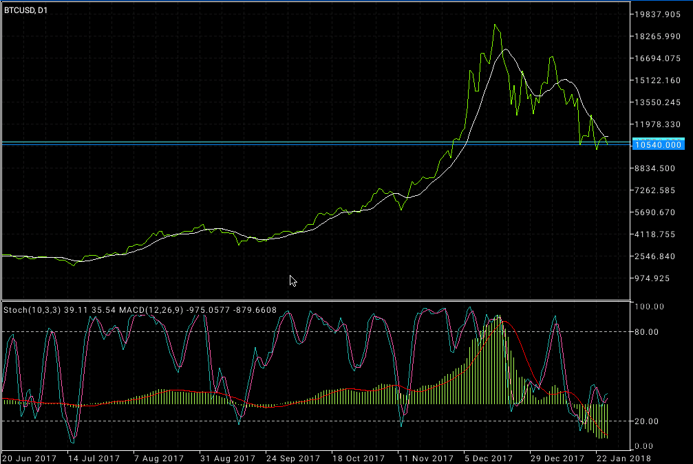 Forex hari ini kaskus