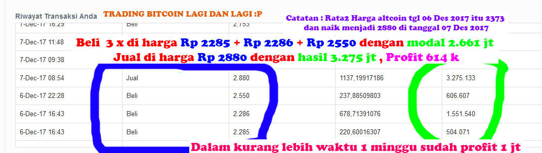 Awalnya coba2 dengan Rp 3.600.000, Alhamdulilah sekarang jadi 6.9 jt dalam 28 hari 