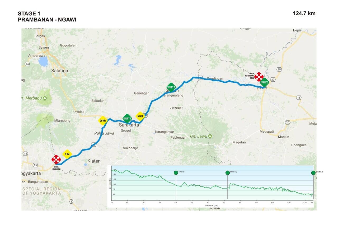 Tour de Indonesia, Pembalap Muda Indonesia di adu di etape 1 Prambanan - Ngawi