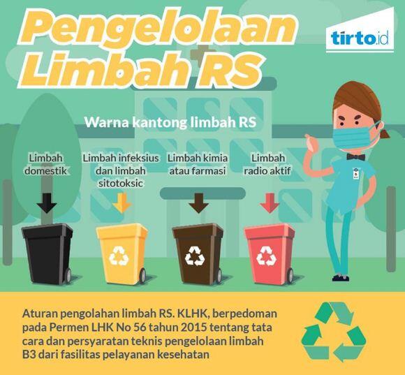 Bisnis Besar Daur Ulang Sampah Medis !