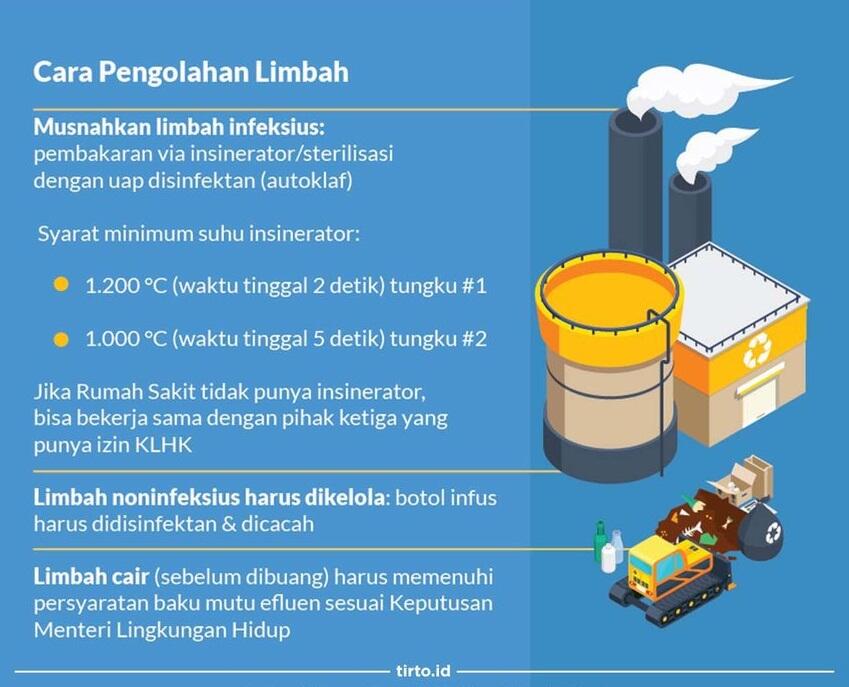 Bisnis Besar Daur Ulang Sampah Medis !