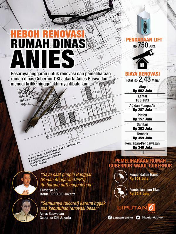 Heboh Renovasi Rumah Dinas Anies