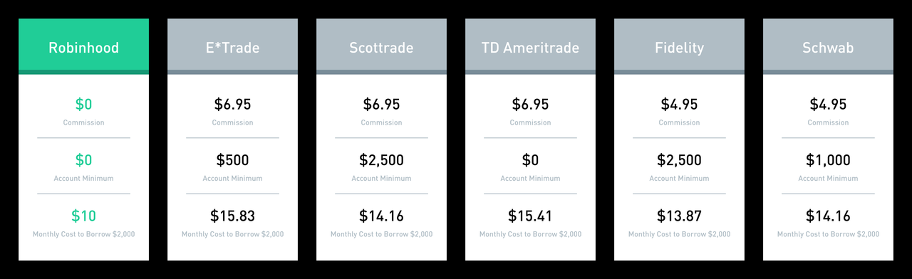 Aplikasi Trading Robinhood Mengenalkan Cryptocurrency