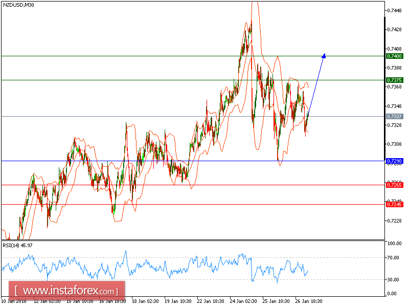Review broker forex kaskus