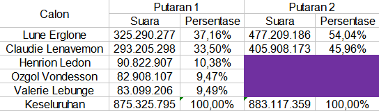 Metode Penghitungan Suara dan Alokasi Kursi dalam Pemilihan Umum