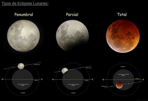 Fenomena Langka Gerhana Bulan Total, 152 Tahun Sekali Gan!