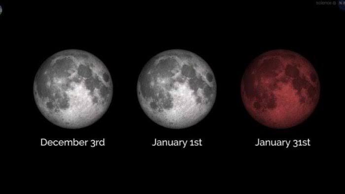 &#91;Jokes&#93; Super Blue Blood Moon
