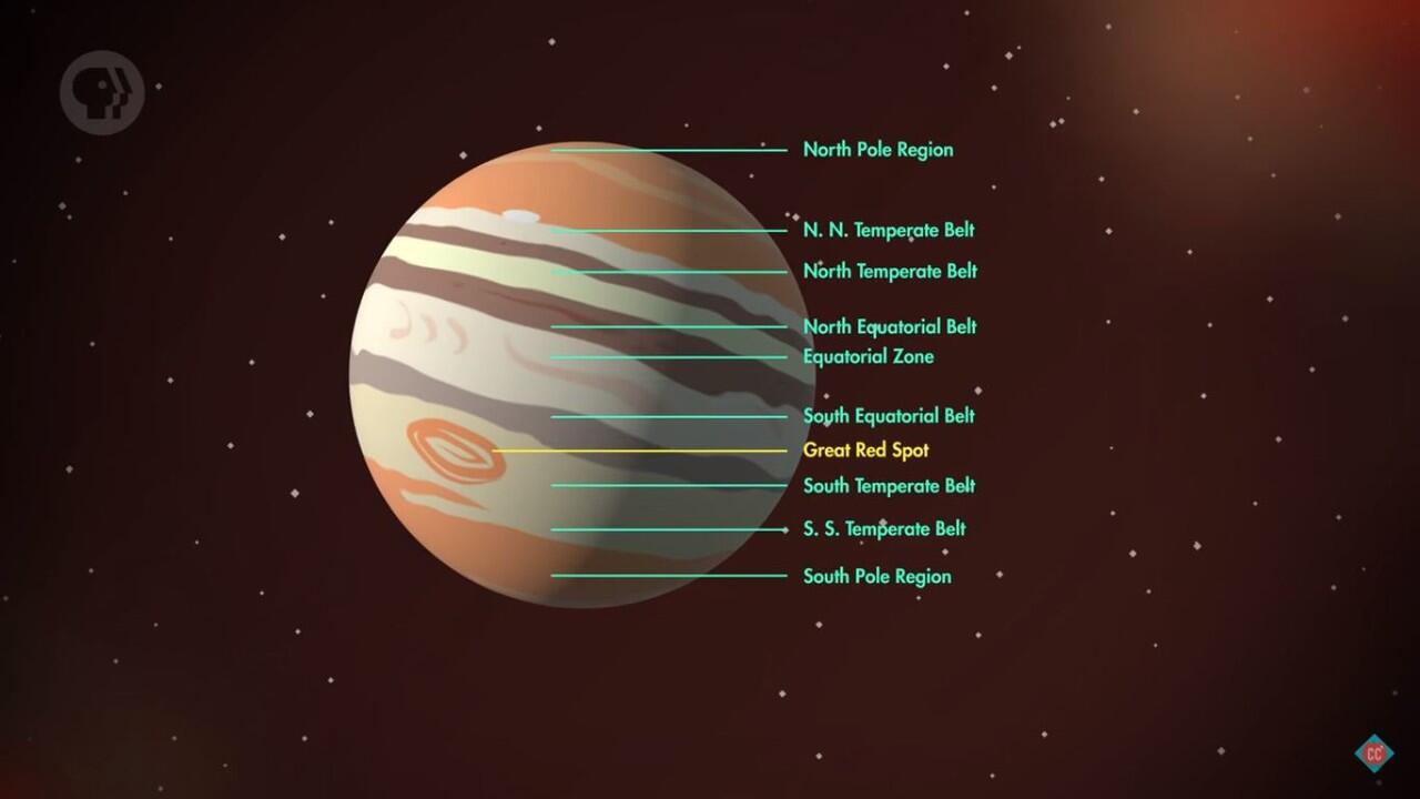 Mengenal lebih dekat: Jupiter | All about Jupiter