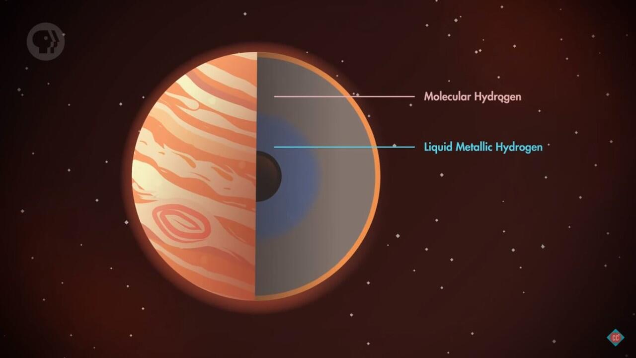 Mengenal lebih dekat: Jupiter | All about Jupiter