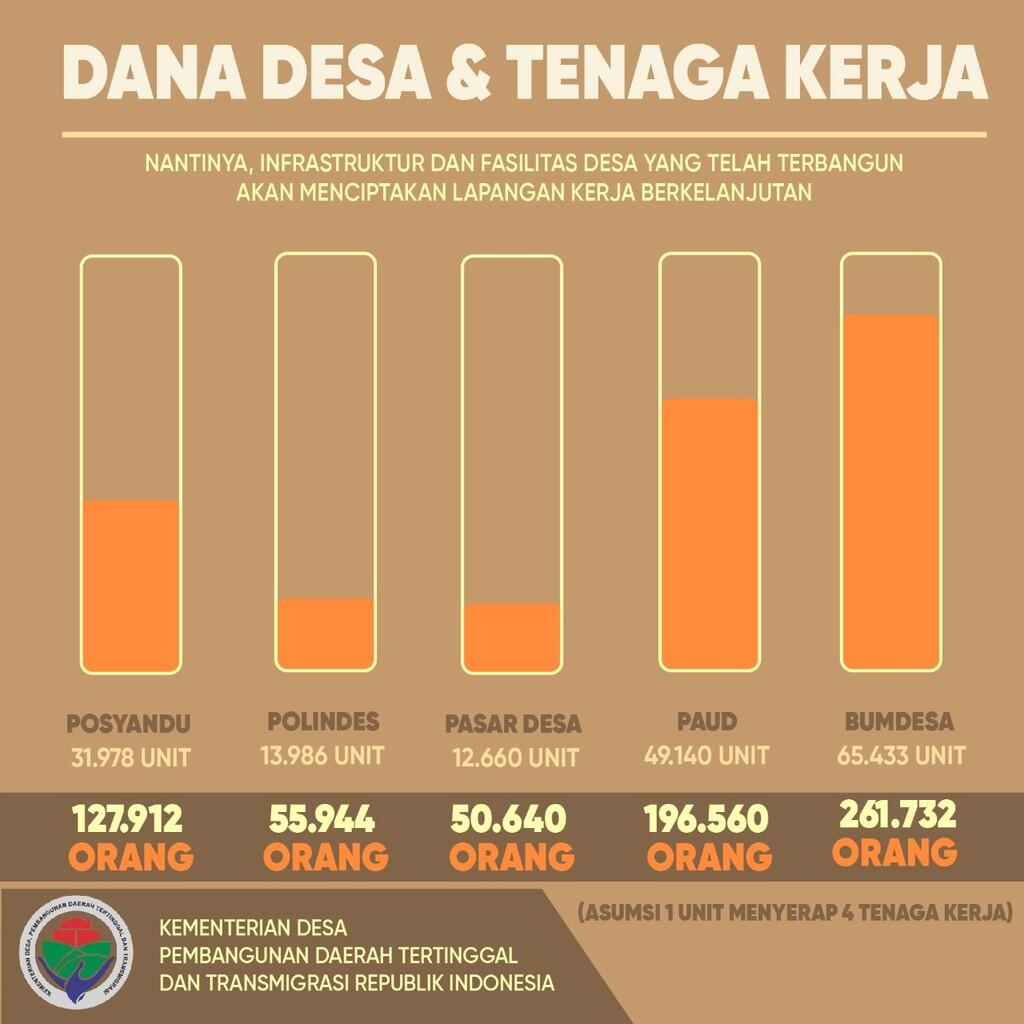 Apa itu arti prukades ?, pengertian prudesa dan contoh sasaran, target, dll dana desa