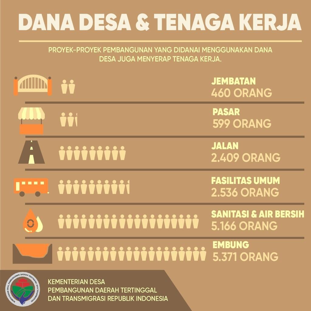 Apa itu arti prukades ?, pengertian prudesa dan contoh sasaran, target, dll dana desa