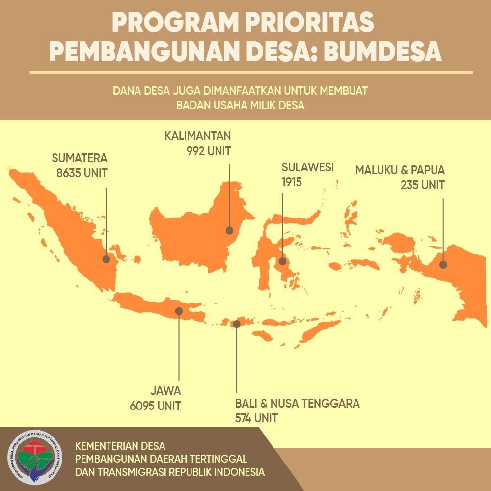 Apa itu arti prukades ?, pengertian prudesa dan contoh sasaran, target, dll dana desa