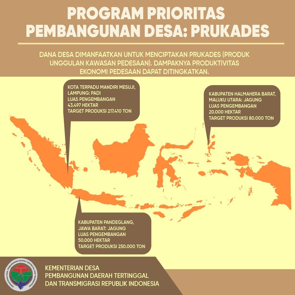 Apa itu arti prukades ?, pengertian prudesa dan contoh sasaran, target, dll dana desa