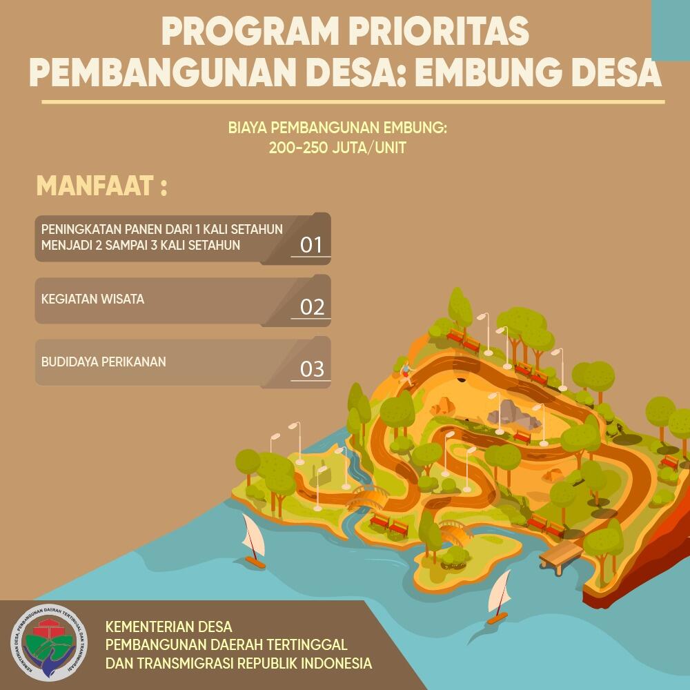 Apa itu arti prukades ?, pengertian prudesa dan contoh sasaran, target, dll dana desa