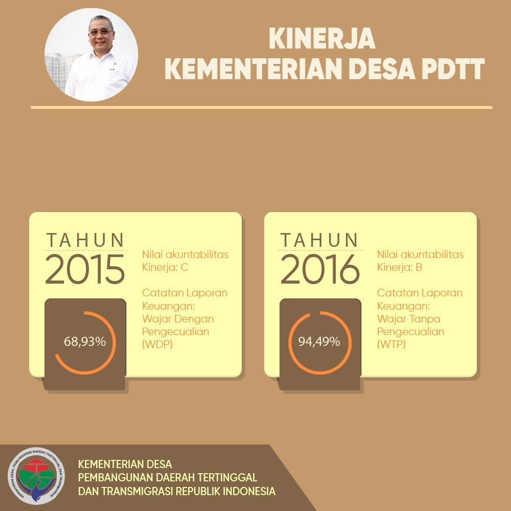 Apa itu arti prukades ?, pengertian prudesa dan contoh sasaran, target, dll dana desa