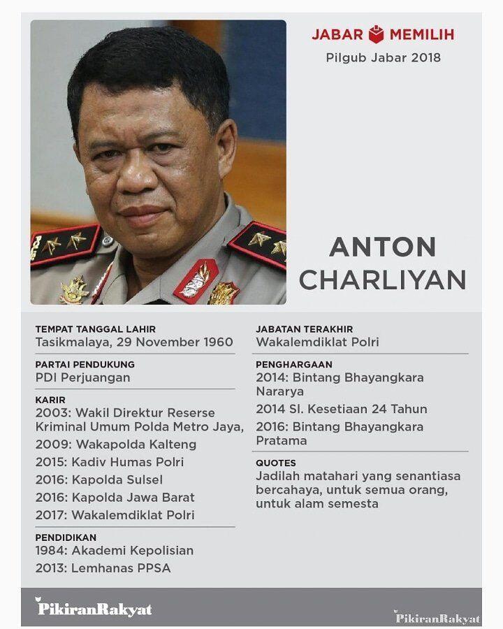 Mengenal Sosok Anton Charliyan